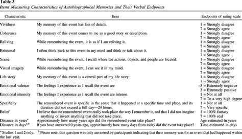 autobiographical memory test.
